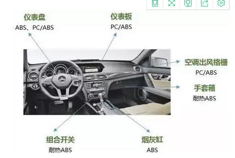 汽（qì）車上的abs塑（sù）料顆粒製品都有哪些