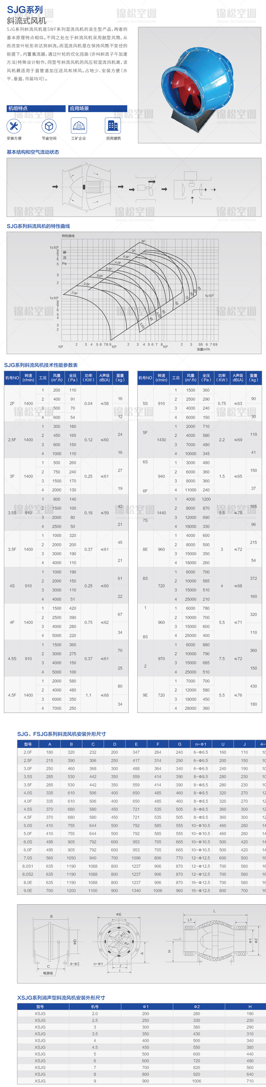 SJG係列斜流風機_05.jpg