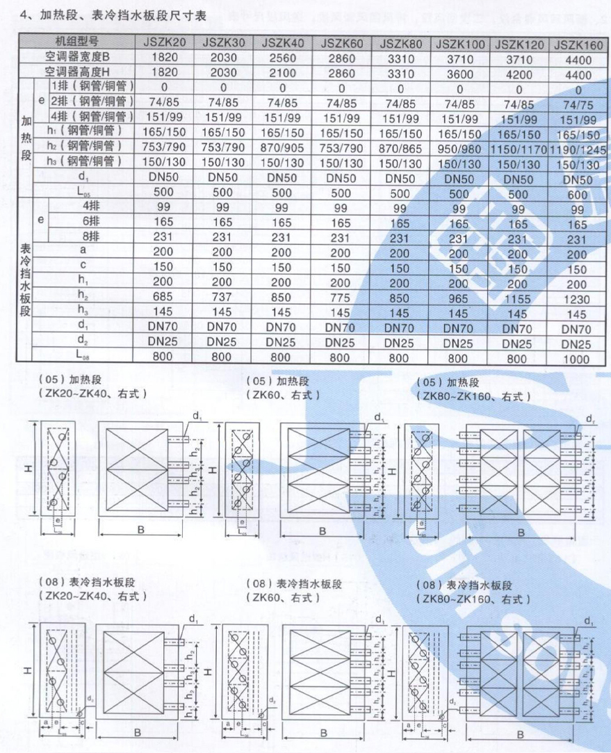 組合式空調機組參數_05.jpg